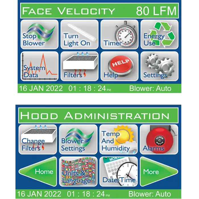 EverSafe™ III Controller